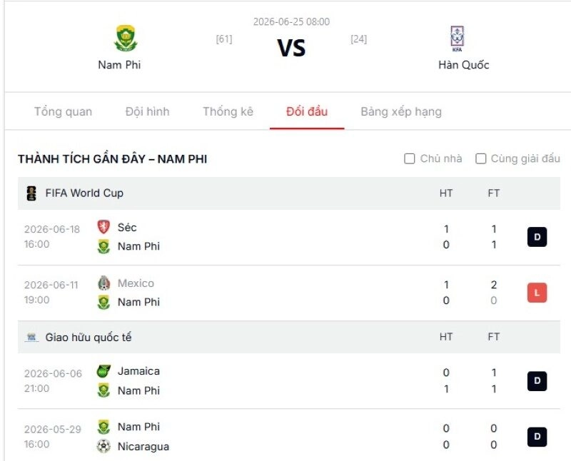 Phân tích nhận định tỷ lệ kèo nhà cái trận đấu Nam Phi vs Hàn Quốc